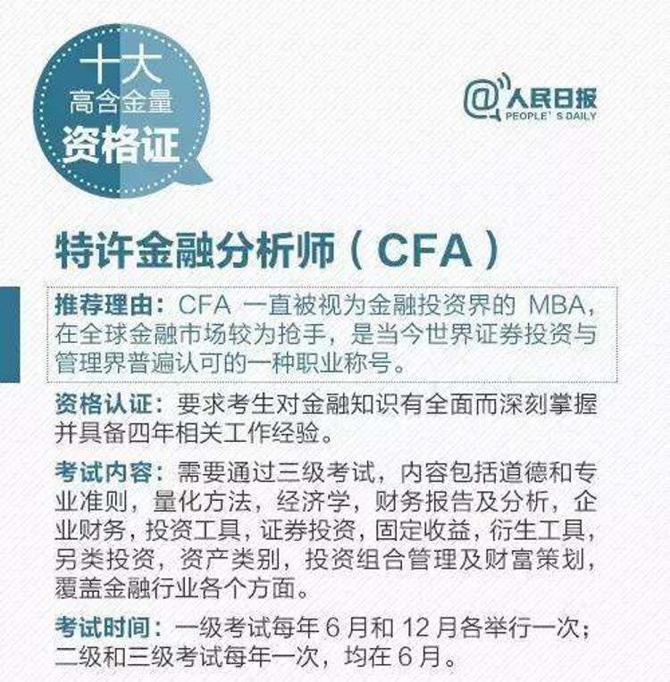 各大媒體都青睞的CFA證書！你還不想擁有？