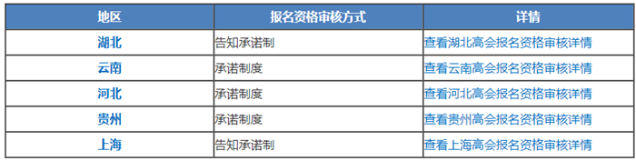  請(qǐng)注意！這5個(gè)地區(qū)高會(huì)報(bào)名采用“告知承諾制”！