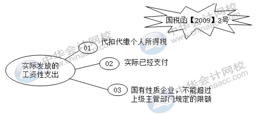 應(yīng)付職工薪酬科目怎么自查風(fēng)險(xiǎn)？