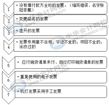 應(yīng)付職工薪酬科目怎么自查風(fēng)險(xiǎn)？