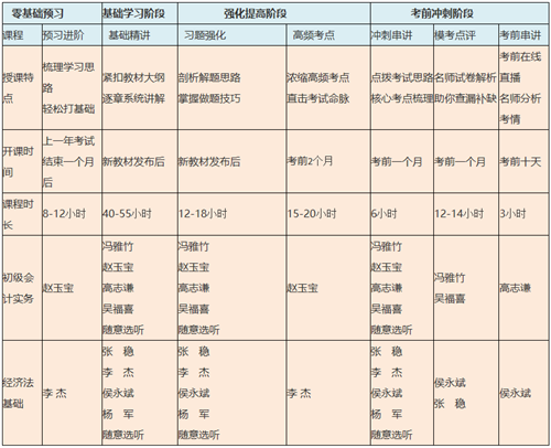  優(yōu)惠面前 猶豫就會(huì)敗北！初級(jí)高效班這波優(yōu)惠快抓住~