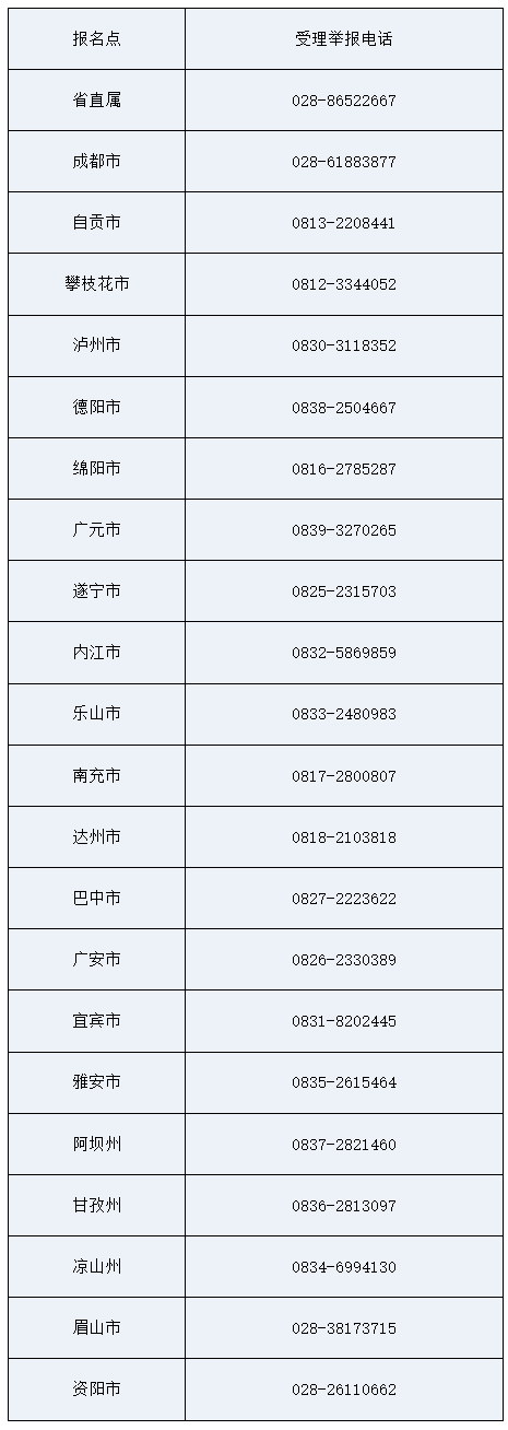 四川2020年審計師考試成績合格、擬取得資格證書人員公示