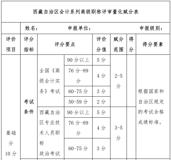 高會(huì)考試分?jǐn)?shù)高低直接影響評(píng)審申報(bào)？