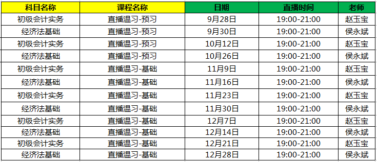 2021年初級(jí)無憂直達(dá)班課程安排表