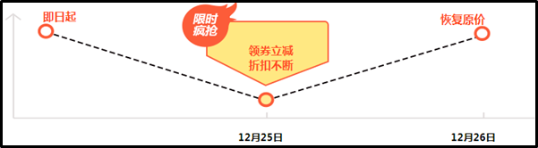 高會報名季優(yōu)惠活動倒計時！12月26日恢復原價>