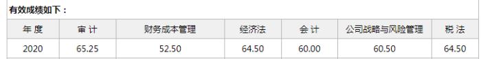 一生的財富經歷——1年通過注會五科 2年考過初級、稅務師！