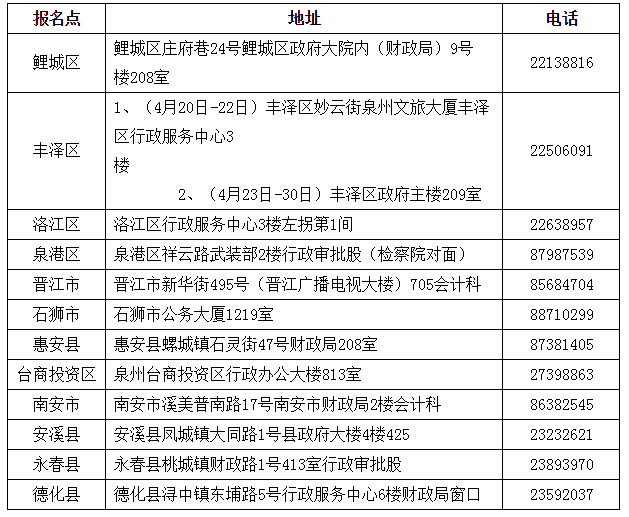 福建泉州2019年中級會計職稱證書領(lǐng)取時間為4月20日起