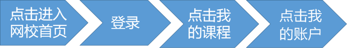 中級(jí)好課優(yōu)惠不停歇！用好正保幣 至高享五折！