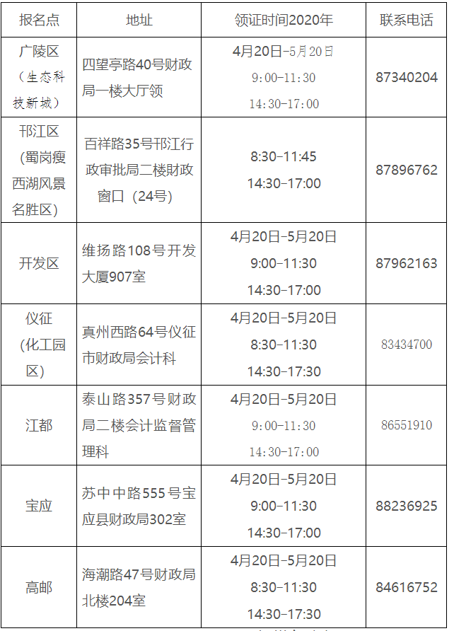 江蘇揚(yáng)州2019中級(jí)會(huì)計(jì)證領(lǐng)證通知公布！