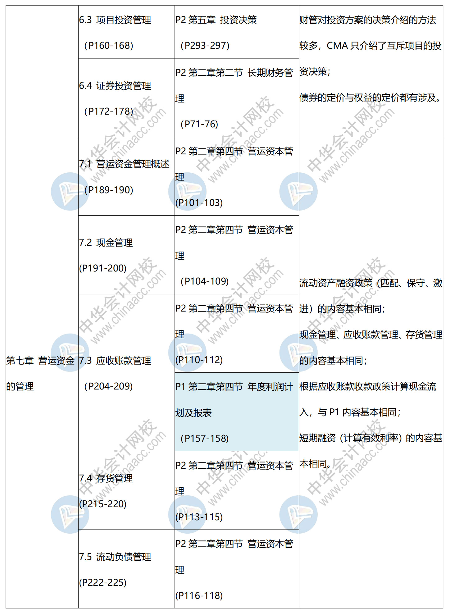 CMA與中級(jí)對比新