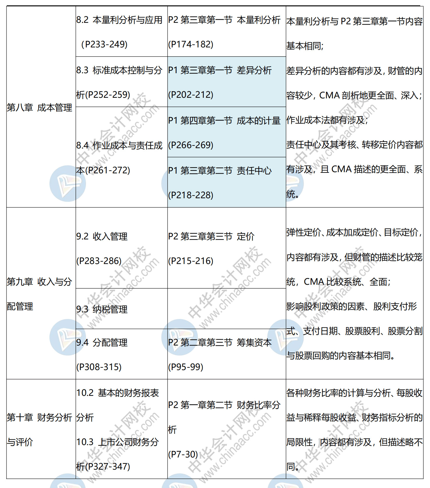 CMA與中級(jí)對比新(4)