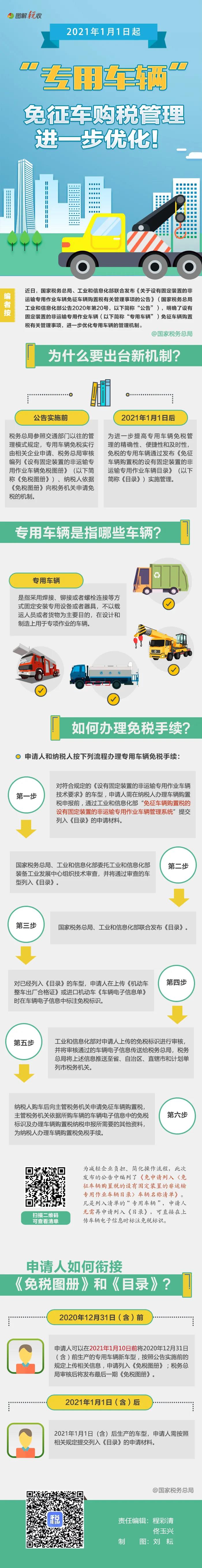 明年起實(shí)施！一圖了解“專用車輛”免征車購(gòu)稅如何辦理