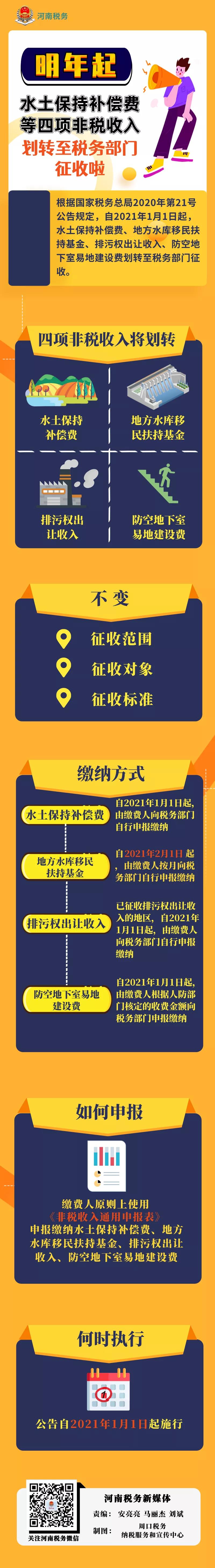 明年起這四項非稅收入劃轉至稅務部門征收，快看看這些變與不變→