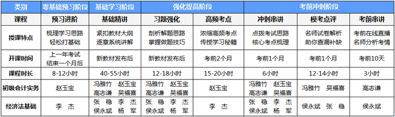 吹爆初級會計高效實驗班！它是怎樣一個班？一起來了解