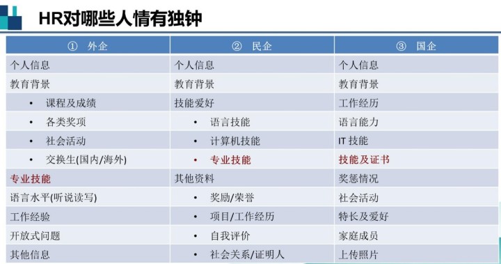 2021年你的職業(yè)規(guī)劃不能少了ACCA！