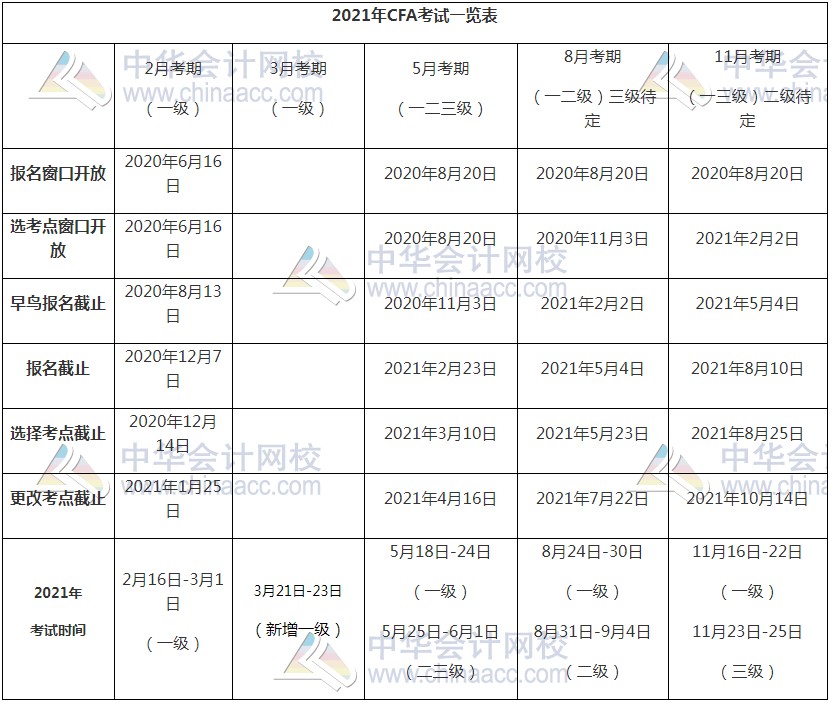 昆明2021年CFA考試時(shí)間公布