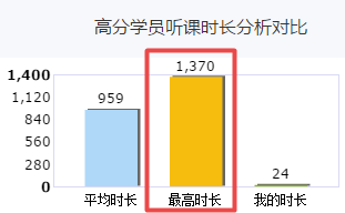 高會備考已開始 你還沒進入狀態(tài)？快看看你的對手學(xué)了多少