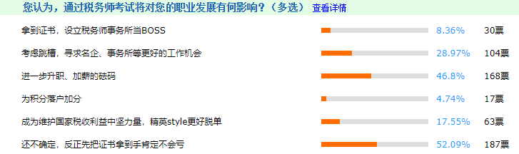 原來加入稅務師持證人群這么爽？別告訴我這些去處你還不知道！