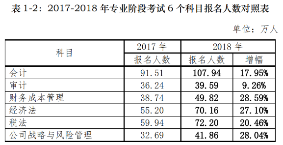 2021年CPA《會(huì)計(jì)》如何備考？有什么捷徑嗎？