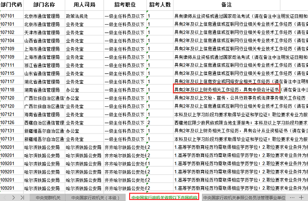 中級(jí)會(huì)計(jì)人數(shù)不斷增加意味著什么？