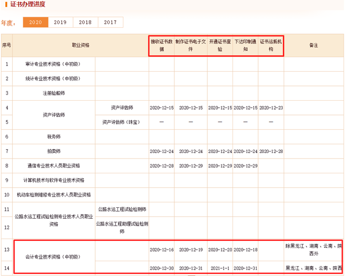 @初級考生 中國人事考試網(wǎng)發(fā)布 初級證書辦理有新進(jìn)度!