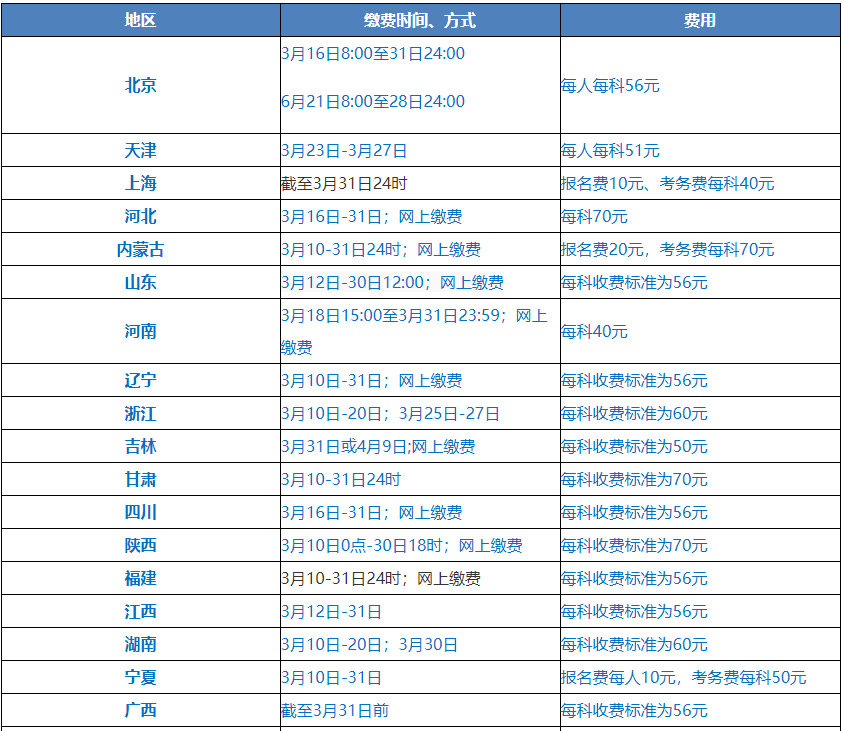 關(guān)于2021年中級(jí)會(huì)計(jì)職稱(chēng)考試收費(fèi)標(biāo)準(zhǔn)......