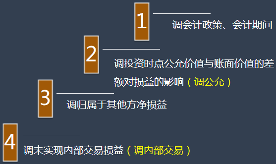 被投資方賬面凈利潤的調整