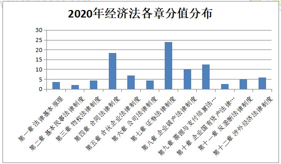 【與你有關(guān)】該法律正式生效！注會(huì)這科30分的考點(diǎn)將變化？