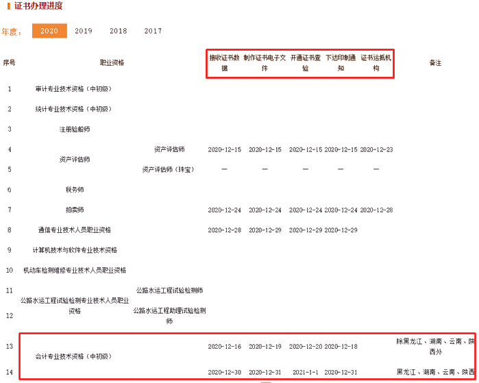 2020年初級會計證書能否由他人代領？官方有新說明！