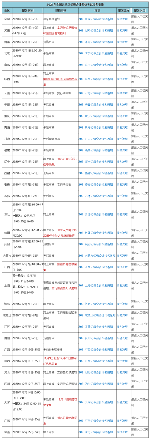 因故缺席2021初級(jí)會(huì)計(jì)考試報(bào)名 可以補(bǔ)報(bào)名嗎？