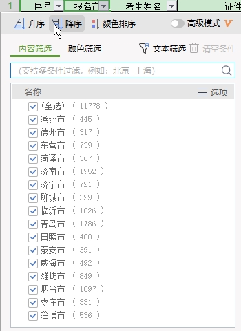 山東各地2020年初中級經濟師考試合格人數(shù)