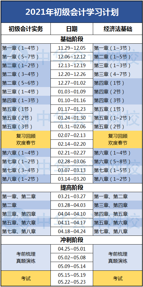 2021初級會計備考急救箱：沒復(fù)習(xí)沒思路不想動？看這里！