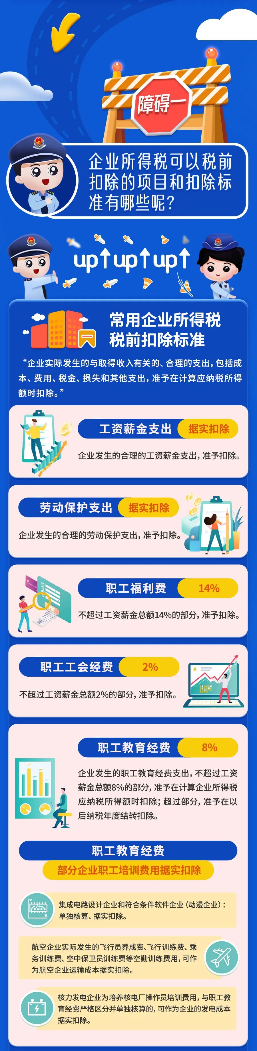 最新最全！一文掃清企業(yè)所得稅稅前扣除障礙！