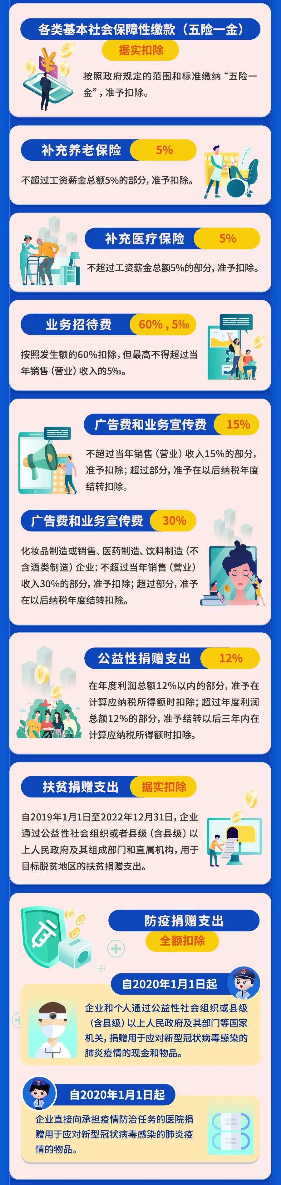 最新最全！一文掃清企業(yè)所得稅稅前扣除障礙！