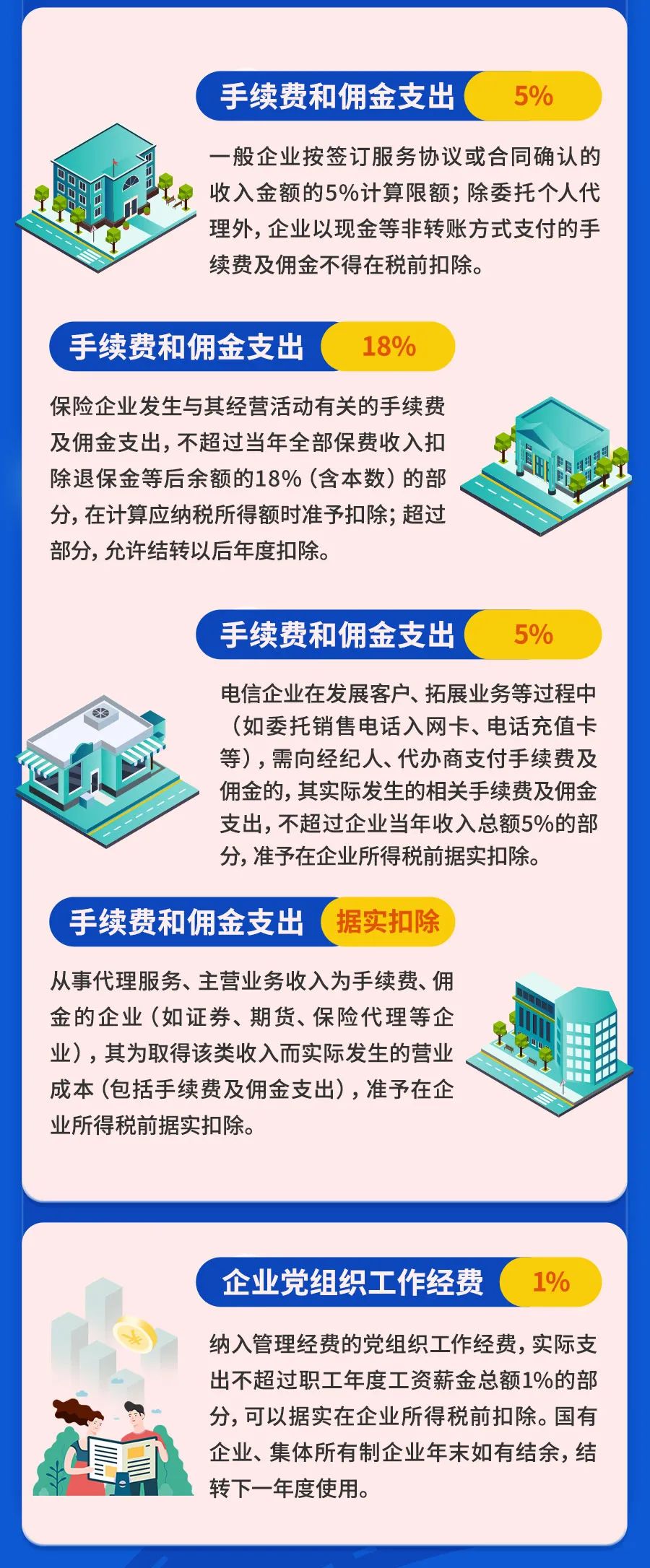 最新最全！一文掃清企業(yè)所得稅稅前扣除障礙！