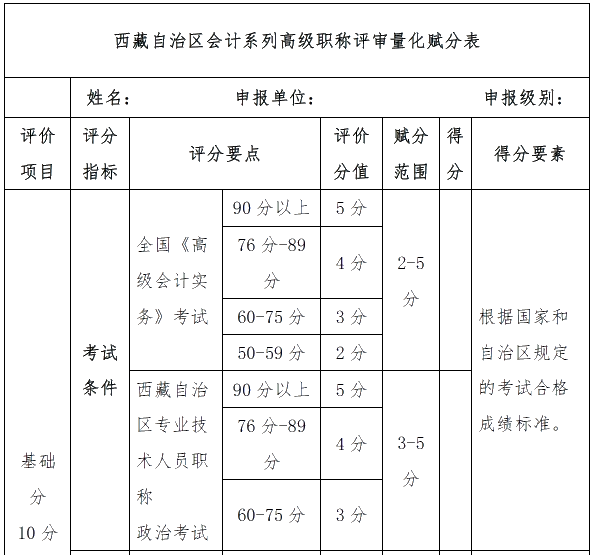 高會(huì)考試分?jǐn)?shù)高低直接影響評(píng)審申報(bào)？