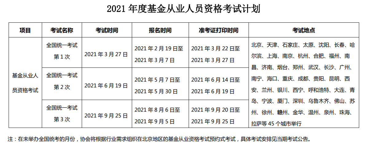 2021年基金考試時間安排已經(jīng)公布！