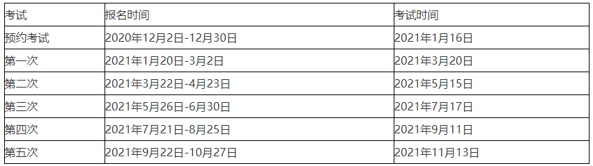 2021年期貨從業(yè)資格考試報(bào)名時(shí)間 你了解嗎？