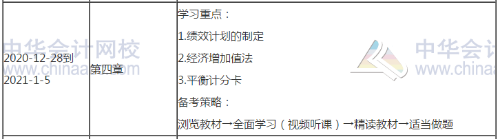 2021高會考試提前 備考高會每天至少應(yīng)學(xué)習(xí)幾個小時？