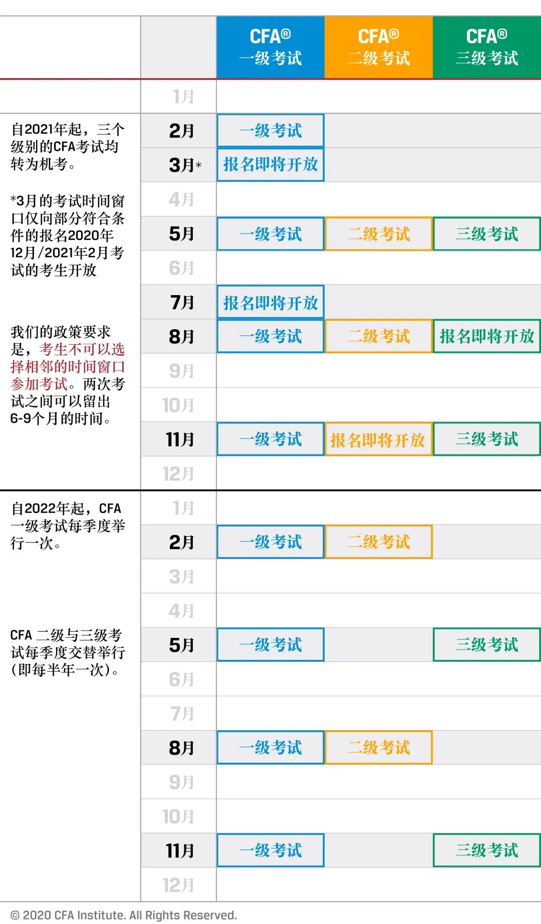 關(guān)于2021年CFA機(jī)考的一些常見問答！