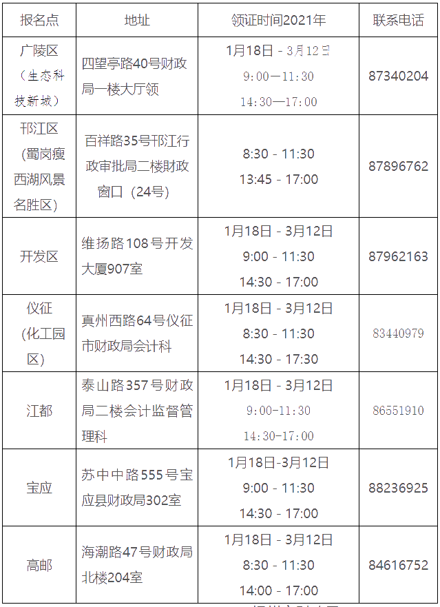 江蘇揚(yáng)州2020年中級(jí)會(huì)計(jì)證書領(lǐng)取通知公布！