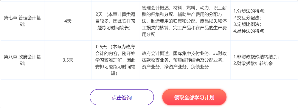 2021年初級(jí)會(huì)計(jì)考試重難點(diǎn)之《經(jīng)濟(jì)法基礎(chǔ)》