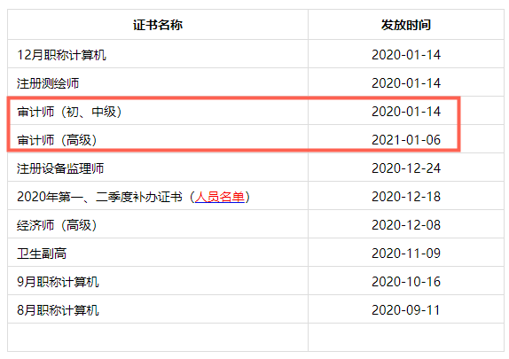 成都市2020年審計(jì)師合格證書1月14日開(kāi)始發(fā)放