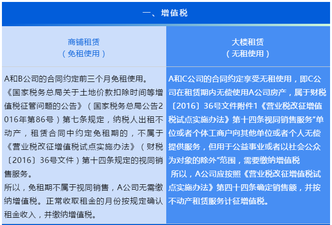 “無租使用”和“免租使用”的房產(chǎn)，各項(xiàng)稅費(fèi)如何繳納？