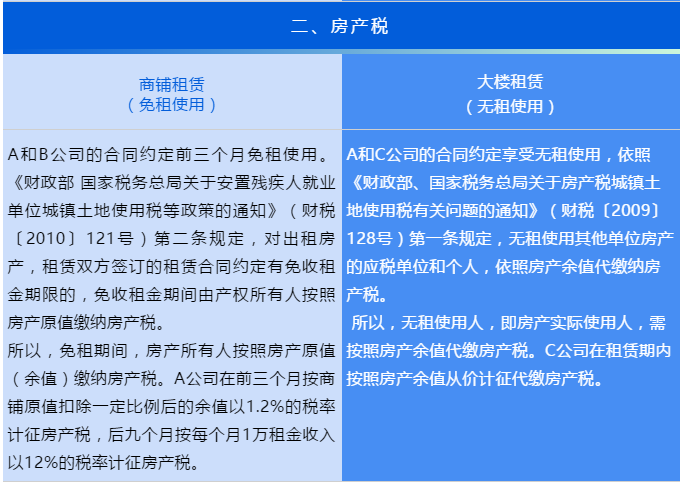 “無租使用”和“免租使用”的房產(chǎn)，各項(xiàng)稅費(fèi)如何繳納？