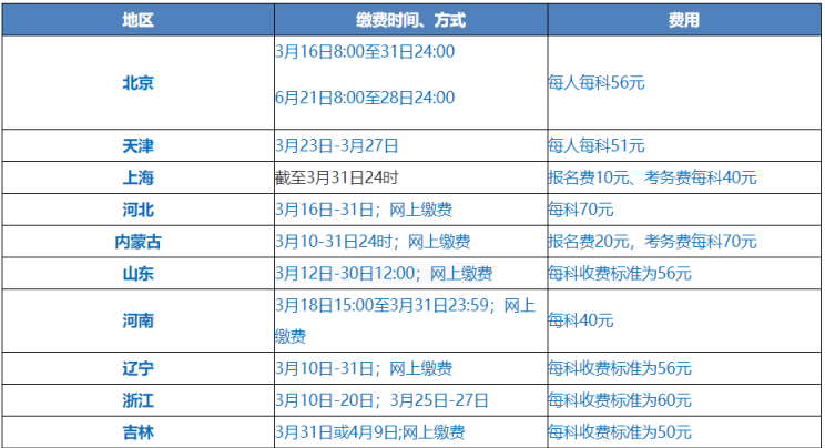 影響2021年中級(jí)會(huì)計(jì)職稱(chēng)報(bào)名因素之一