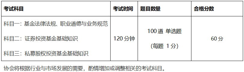 太原2021年3月基金從業(yè)考試時(shí)間 速來了解！