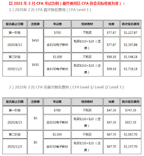 深圳2022年5月CFA考試費(fèi)用是多少？