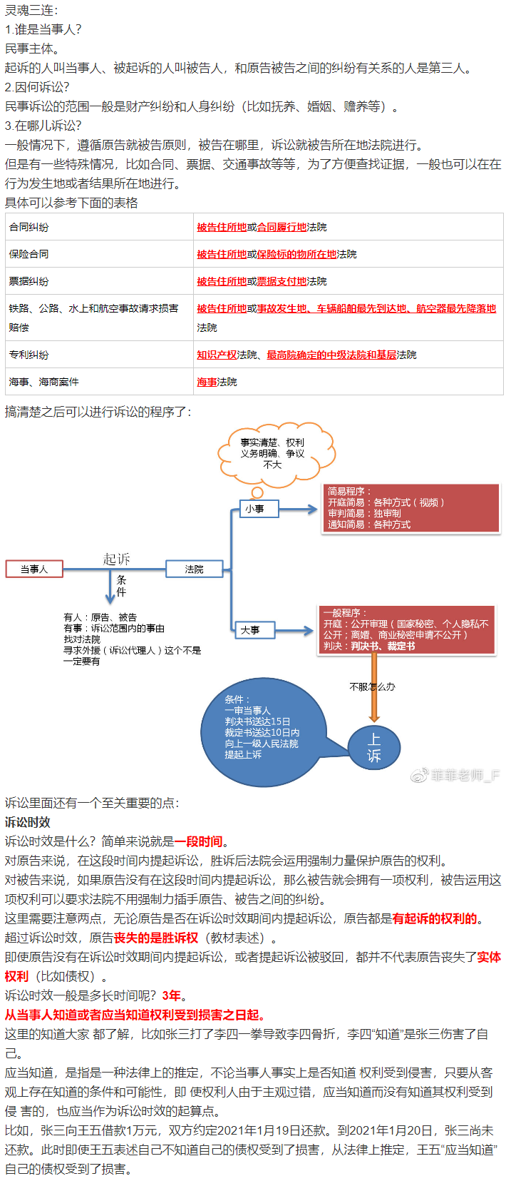 經(jīng)濟(jì)法太枯燥？王菲菲老師帶你趣味學(xué)習(xí)經(jīng)濟(jì)法-訴訟篇