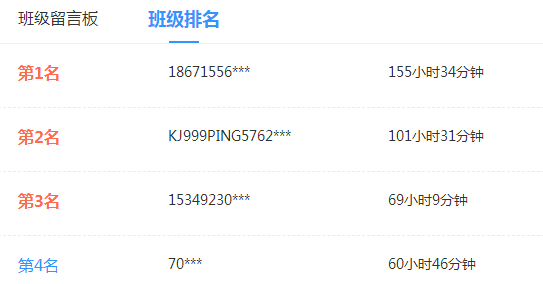 調(diào)查揭秘：61.54%的同學(xué)第一輪學(xué)習(xí)已經(jīng)結(jié)束了！